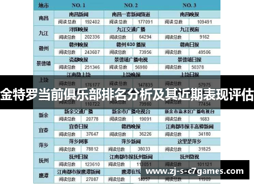 金特罗当前俱乐部排名分析及其近期表现评估 金特罗当前俱乐部排名分析及其近期表现评估