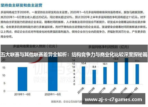 五大联赛与其他联赛差异全解析：结构竞争力与商业化比较深度探秘篇