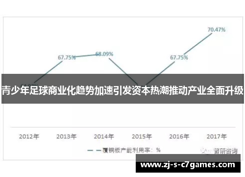 青少年足球商业化趋势加速引发资本热潮推动产业全面升级 青少年足球商业化趋势加速引发资本热潮推动产业全面升级