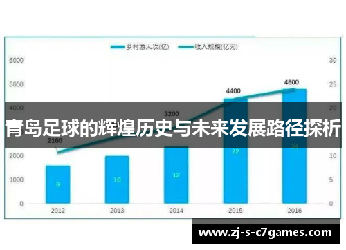 青岛足球的辉煌历史与未来发展路径探析