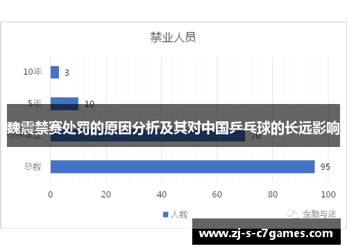 魏震禁赛处罚的原因分析及其对中国乒乓球的长远影响