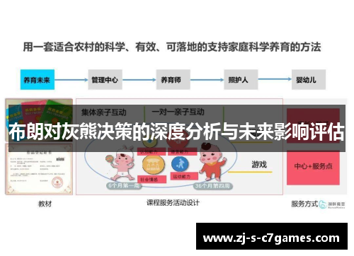 布朗对灰熊决策的深度分析与未来影响评估