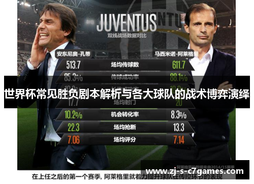 世界杯常见胜负剧本解析与各大球队的战术博弈演绎 世界杯常见胜负剧本解析与各大球队的战术博弈演绎