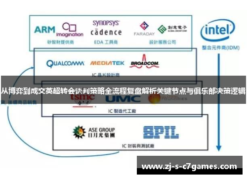 从博弈到成交英超转会谈判策略全流程复盘解析关键节点与俱乐部决策逻辑 从博弈到成交英超转会谈判策略全流程复盘解析关键节点与俱乐部决策逻辑