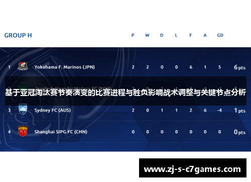 基于亚冠淘汰赛节奏演变的比赛进程与胜负影响战术调整与关键节点分析