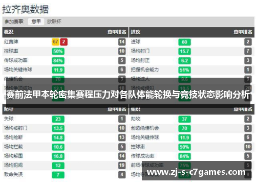 赛前法甲本轮密集赛程压力对各队体能轮换与竞技状态影响分析