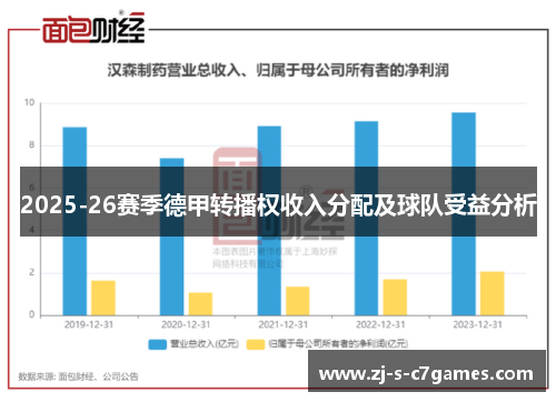 2025-26赛季德甲转播权收入分配及球队受益分析